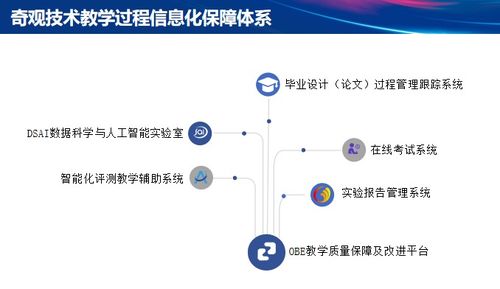 奇觀技術工程教育專業認證方案榮獲中國軟件行業協會2021年度優秀軟件產品