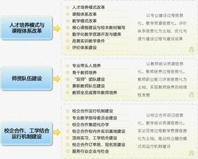 職業教育軟件開發與數字化資源建設 湖北華秦教育的實踐探索